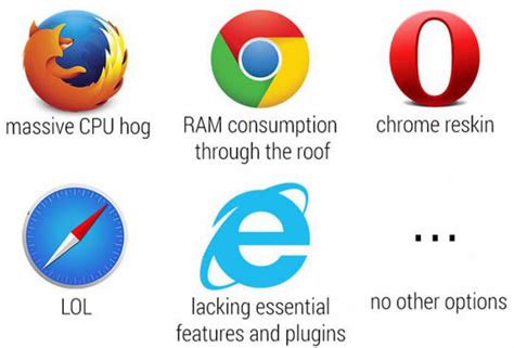 perfect browsers