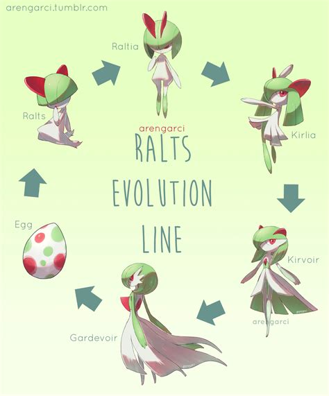 ralts evolution  aren garci