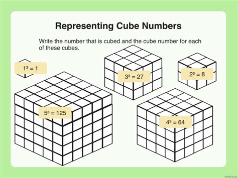 what is a cube number answered twinkl teaching wiki