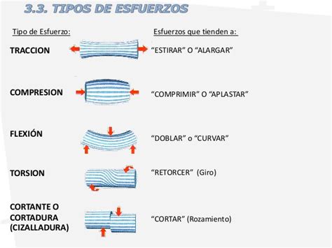 tema  tecnologia industrial  bach adrian donate