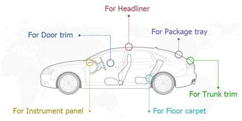 automotive interior trim production machinery headliner