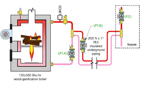 wood boiler piping diagram school cool electrical