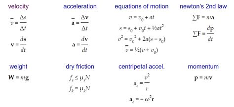 fundamental equationsformulas  basic physics  physics
