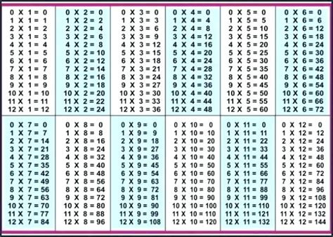 multipilcation chart  printable multiplication chart  tabl