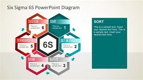 six sigma 6s powerpoint diagram slidemodel
