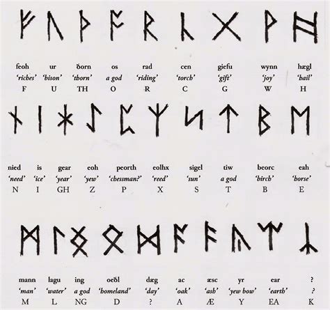 coded history decoding heraldry  runes mythology