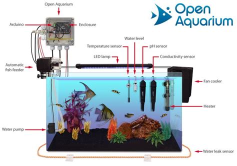 open aquarium aquaponics  fish tank monitoring