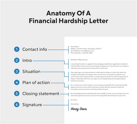 write  financial hardship letter quicken loans