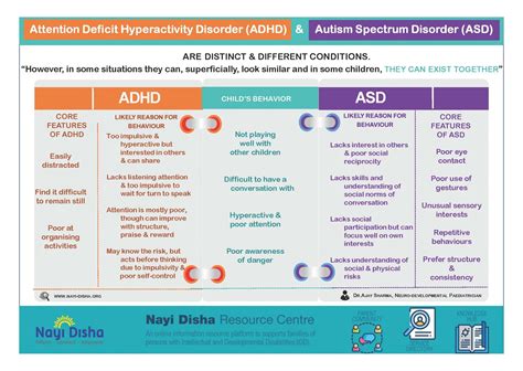 adhd autism learning disabilities behavioural problems gambaran