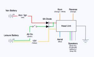 square   amp disconnect wiring diagram easy wiring