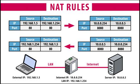 application  nat rules    router keb