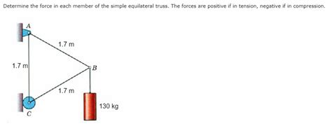 Solved Determine The Force In Each Member Of The Simple