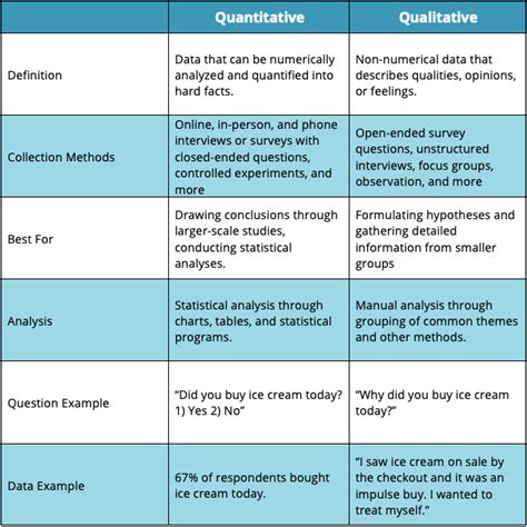 quantitative  qualitative data research analysis