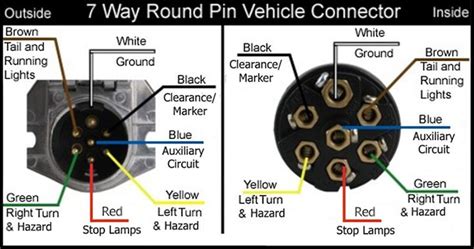 wiring diagram   pin trailer plugins  plan marco top