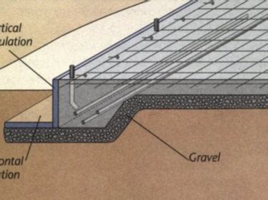 concrete foundation  types  concrete foundations