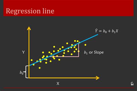 regression analysis   means    interpret  outcome