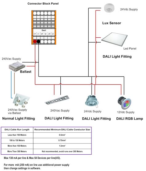 dali lighting alpha bms systems