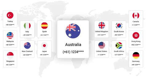 australia virtual phone number providers
