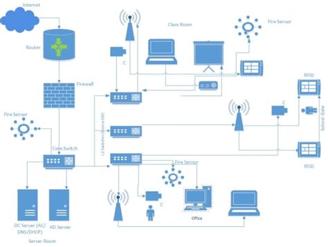 create network diagrams  ms visio  anumendoza
