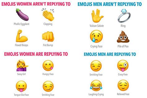 Sexual Emoji Meanings Symbols
