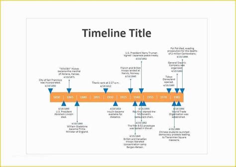 simple project timeline template excel   timeline templates