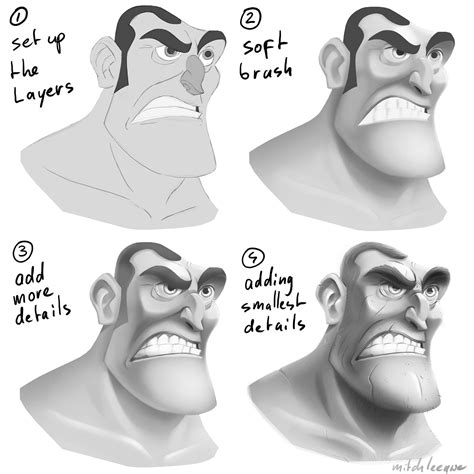 learning drawing principles head
