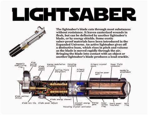 star wars  lightsaber schematics entrtain