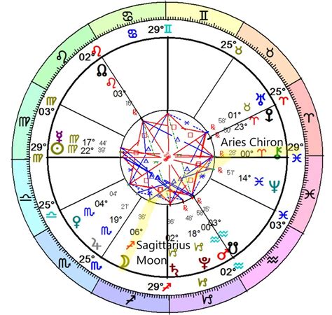 astrology updates current planetary positions crescent moon astrology