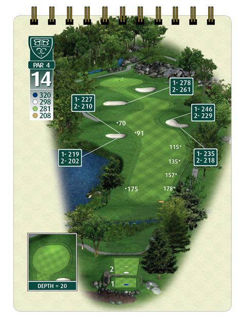 printable golf yardage books