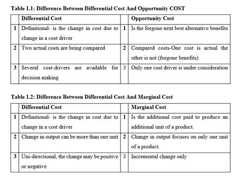 accounting nest cost accounting differential cost