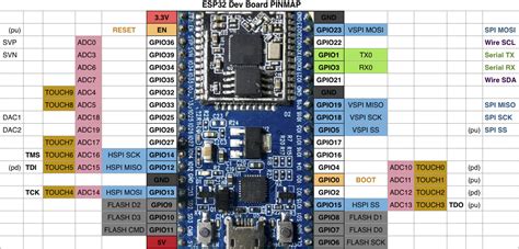 started  esp bit module  esp  development board  arduino core  esp