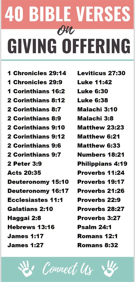 bible scriptures  giving offering connectus