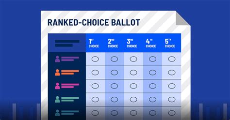ranked choice voting faces high stakes test in new york city mayoral