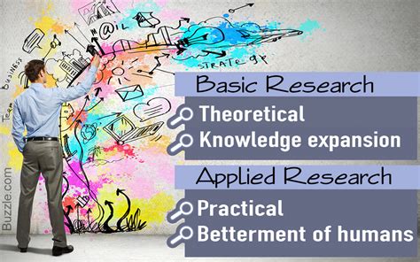 significant differences  basic  applied research science