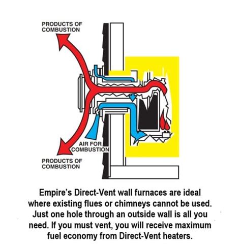 empire wall furnace parts wall design ideas