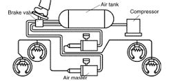 image result  air brake system components  images air brake brake system brake