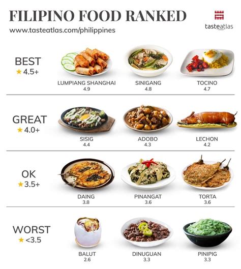 eat local   philippines phillipino food food infographic