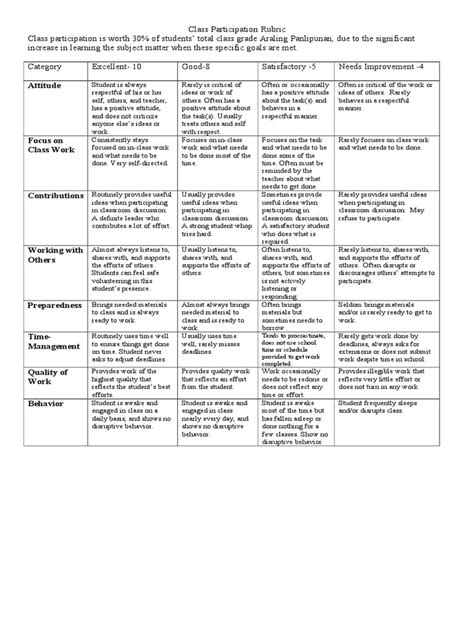 class participation rubric  classroom teaching