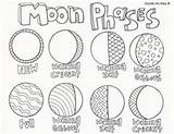 Moon Coloring Phases Pages Solar System Space Science Earth Activities Grade Kids Printable Clil Cycle Template Classroomdoodles Info Worksheets First sketch template