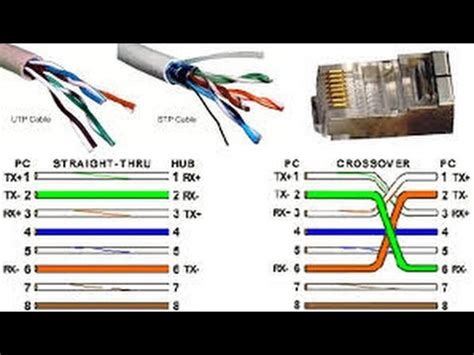 ethernet cable wiring diagram crossover