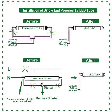wiring diagram  led tube lights cadicians blog