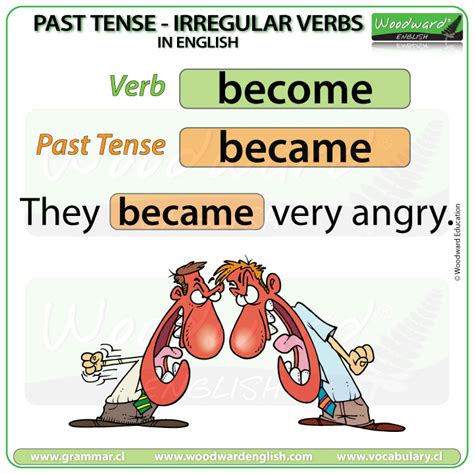 tense    english english grammar lesson