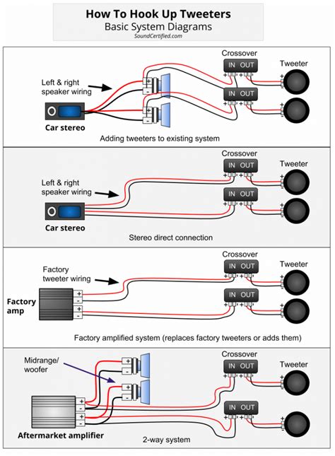 stunning crossover wiring diagram car audio design ideas bacamajalah ampli mecanique