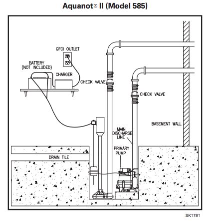 zoeller aquanot battery  backup pedestal sump pump diagram