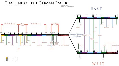 the roman empire timeline bing images romans romeinen pinterest