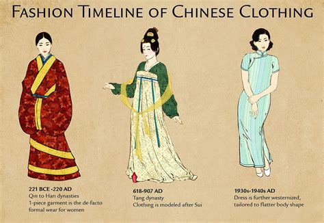 china evolved    fashion csst