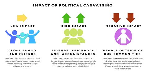 impact  political volunteers     positive impact street civics