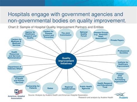 hospitals demonstrate commitment  quality improvement october