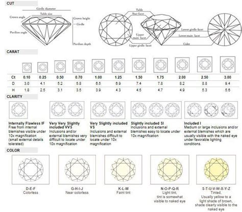 diamond grading diamond chart diamond diamond education