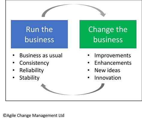 professional change management agile change management